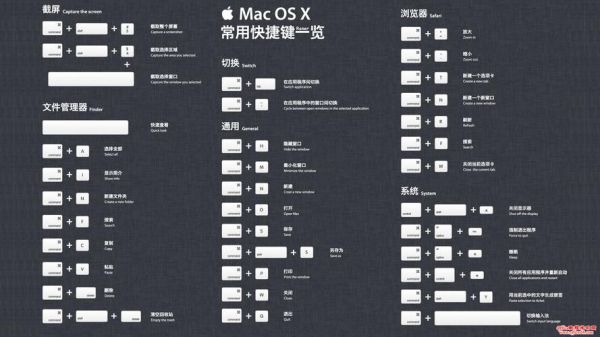 国行macbook下载美区app（mac美服）-图2