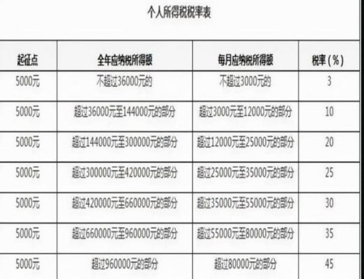 重庆工资4100交税多少（重庆税前工资14000到手多少）-图2