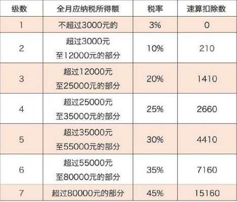 重庆工资4100交税多少（重庆税前工资14000到手多少）-图3