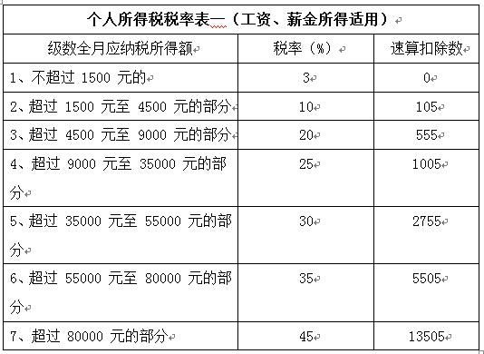 重庆工资4100交税多少（重庆税前工资14000到手多少）-图1