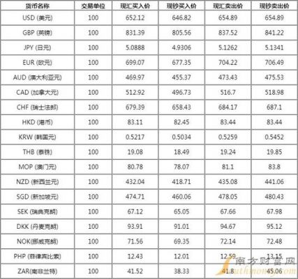 1比特币等于多少人民币（01比特币等于多少人民币）-图1