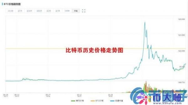 1比特币等于多少人民币（01比特币等于多少人民币）-图3