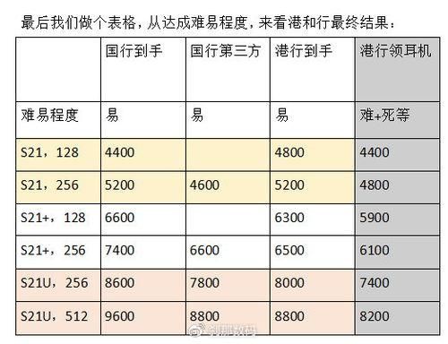 国行和港行怎么区别吗（国行跟港行有什么区别）-图2