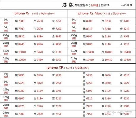 港版xr跟国行（xr港行和国行区别）-图1