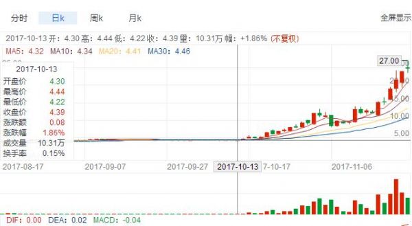 迅雷币价格多少（迅雷币价格今日价格）-图2