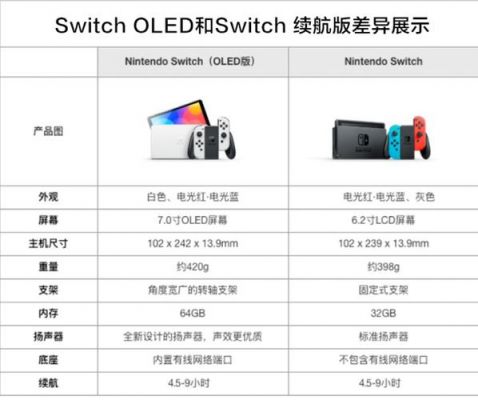 谁有switch国行登录账号（switch国行登陆）-图3