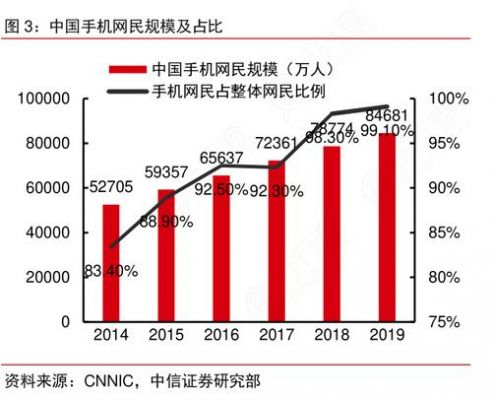 中国拥有手机人口是多少（中国拥有手机的人有多少）-图3