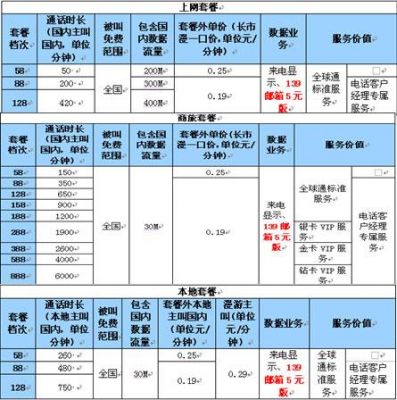 全球通最低消费多少（移动全球通最低消费每月多少）-图1