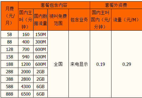 全球通最低消费多少（移动全球通最低消费每月多少）-图2