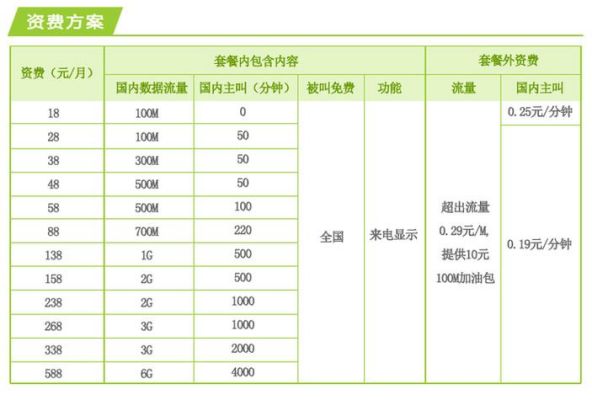 全球通最低消费多少（移动全球通最低消费每月多少）-图3