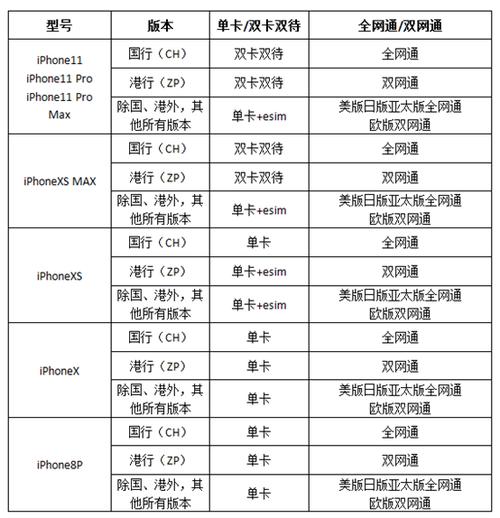 mac买港版还是国行（mac国行和港行的区别）-图1