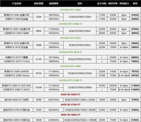 显卡买多少钱的合适（显卡多少钱算好的）-图1