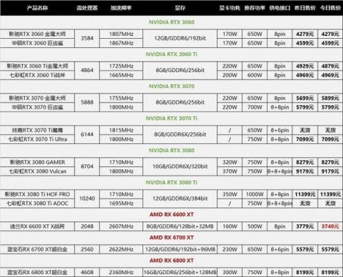 显卡买多少钱的合适（显卡多少钱算好的）-图3