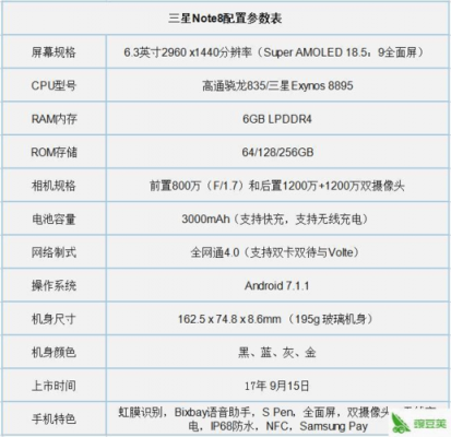 note8国行cpu（note8国行和港行区别）-图1