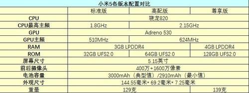 小米5价格大约多少钱（小米5现价多少钱）-图2