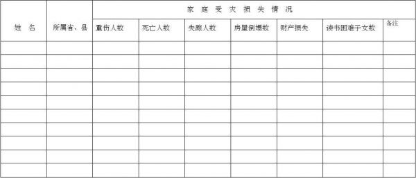 台湾每年多少次地震（台湾近年地震统计表）-图1