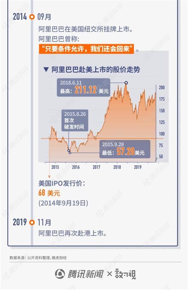 阿里巴巴市值多少港元（阿里巴巴市值多少亿港币）-图3