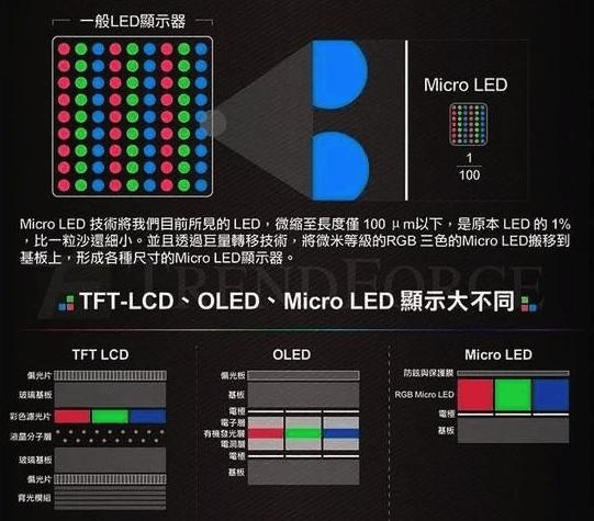 包含led电视亮度多少nit合适的词条-图2