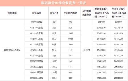 流量1GB是多少（流量1gb是多少g流量）-图1