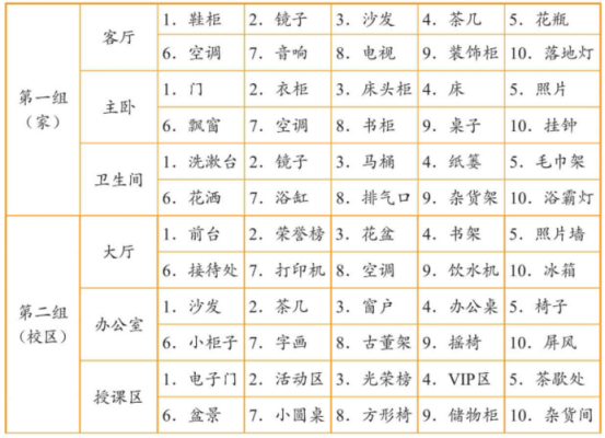 记忆多少宫殿（30个记忆宫殿）-图3