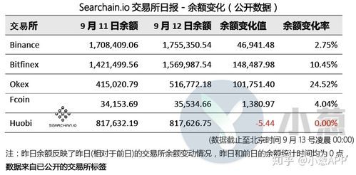 eth开盘多少钱（交易所eth多少起卖）-图3