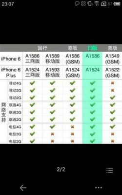 国行6p型号查询（6p国行型号对照表）-图2