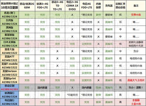 国行6p型号查询（6p国行型号对照表）-图3