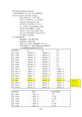 mt6753是多少（mt6757相当于）-图1