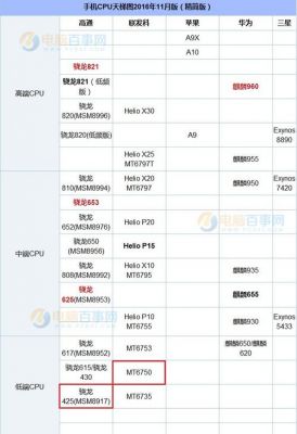 mt6753是多少（mt6757相当于）-图3