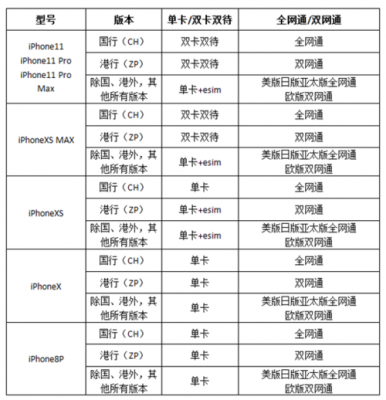 国行和港行配件有什么区别（国行和港货）-图3