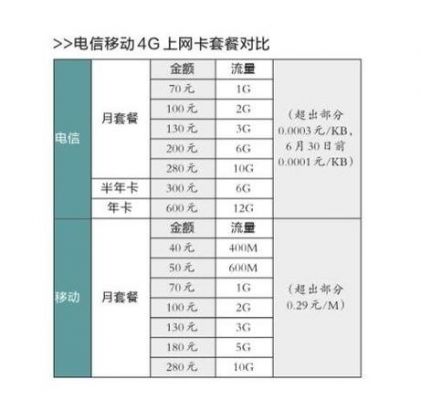 电信4g多少流量封顶（电信流量超4个g多少钱）-图2