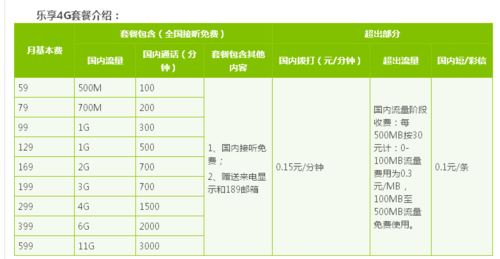 电信4g多少流量封顶（电信流量超4个g多少钱）-图1