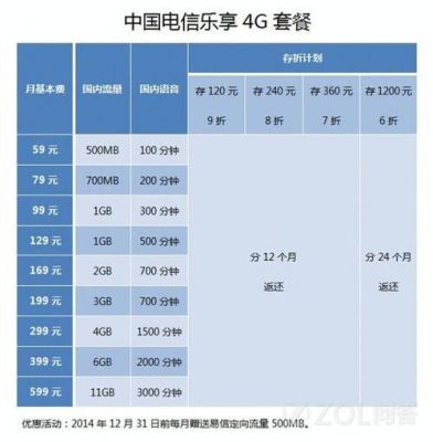 电信4g多少流量封顶（电信流量超4个g多少钱）-图3