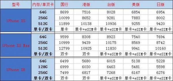 7国行和港行有什么区别（国行跟港行区别）-图3