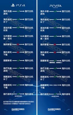 7国行和港行有什么区别（国行跟港行区别）-图2