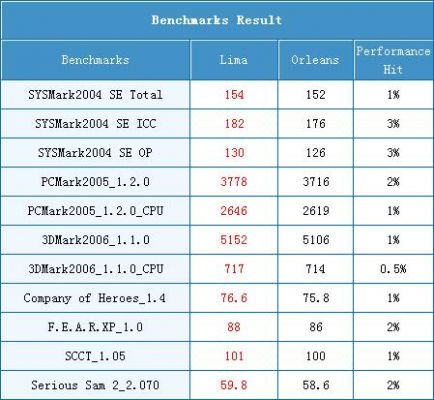 9400多少纳米（90纳米cpu）-图2