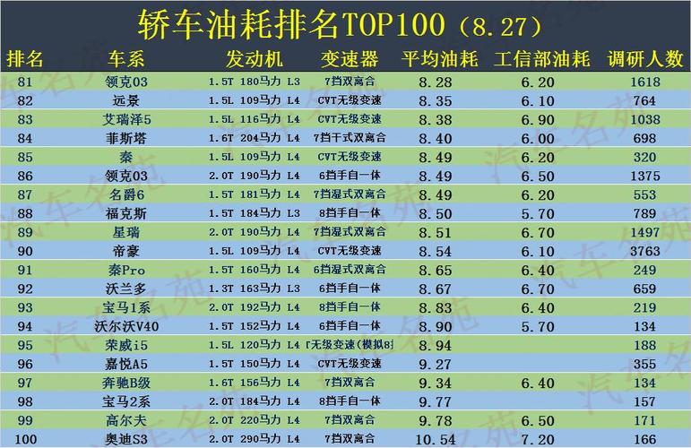 汽车官方油耗多少（汽车耗油价格）-图2