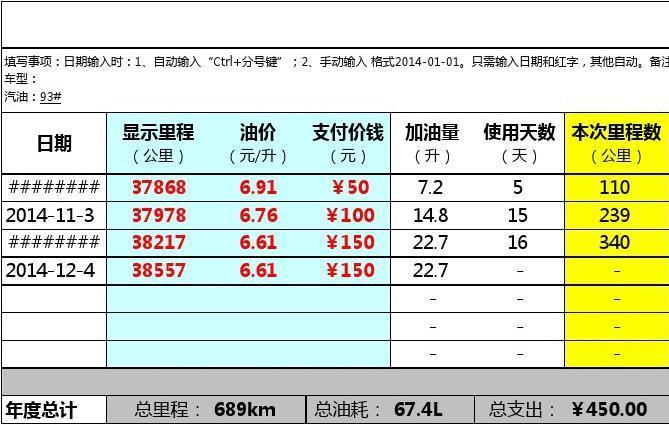 汽车官方油耗多少（汽车耗油价格）-图3