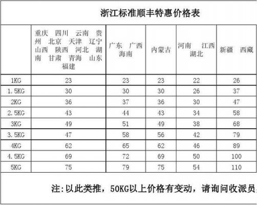 顺丰包邮多少钱（顺丰询价）-图3