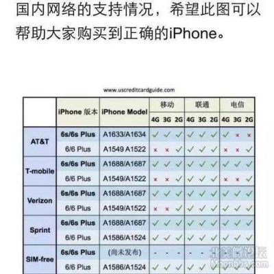 iphone美版和国行港版（苹果美版和国行港版有什么区别）-图3