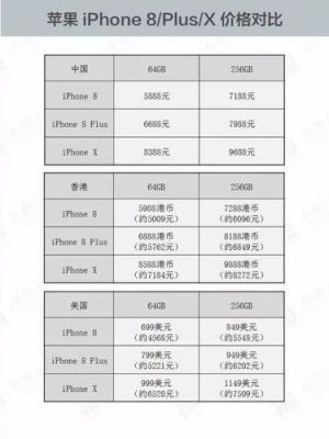 iphonex64g国行价格的简单介绍-图2