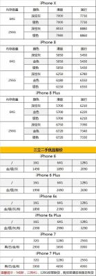 iphonex64g国行价格的简单介绍-图3