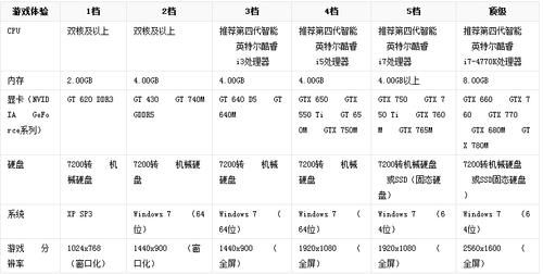 i34150多少钱（i34150参数配置）-图1