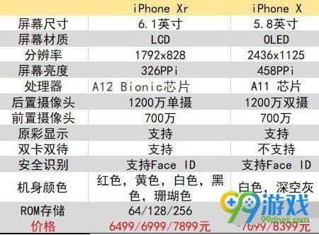 iphonex国行和日版区别（苹果x国行和日版有什么区别）-图2