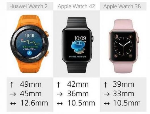 港版iwatch2和国行（港版apple watch和国行有什么区别）-图1