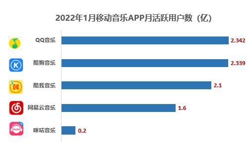 网易云还有多少音乐版权（网易云音乐现在版权越来越少）-图2