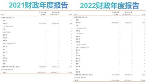 阿里股票共计多少天（阿里股票多少钱一股2020）-图3