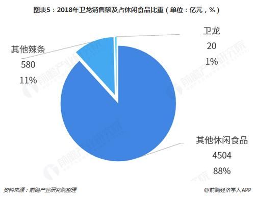 卫龙市值多少亿（卫龙市值多少亿美元）-图1