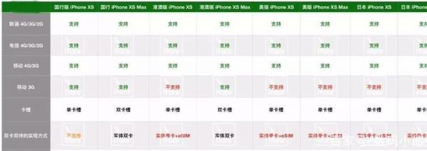 关于国行小xs支持esim吗的信息-图3