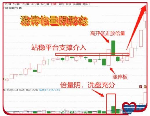 二十个涨停是多少倍（二十个涨停板是多少倍）-图3